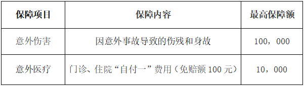 《在职职工短期意外伤害互助保障活动》待遇标准.jpg